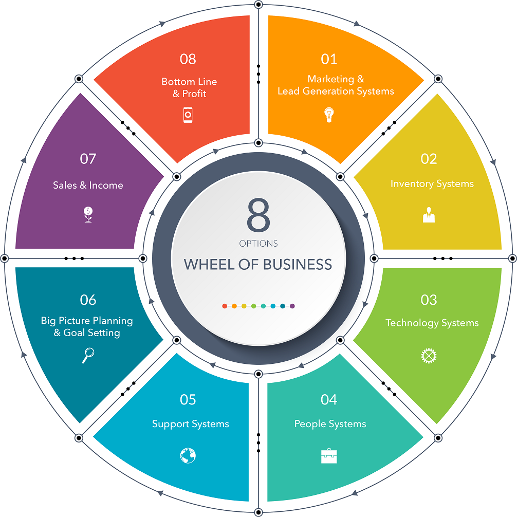 business wheel, coaching, balance wheel
