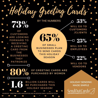 Send Your Clients Holiday Cards by the Numbers!